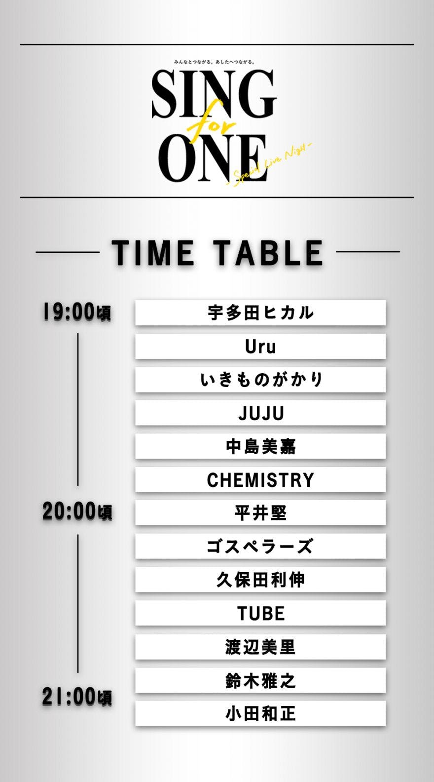 豪華アーティスト13組によるYouTubeスペシャルプログラム 5/31（日）19:00～配信「SING for ONE-Special Live Night-」出演順・タイムテーブル発表！のサムネイル